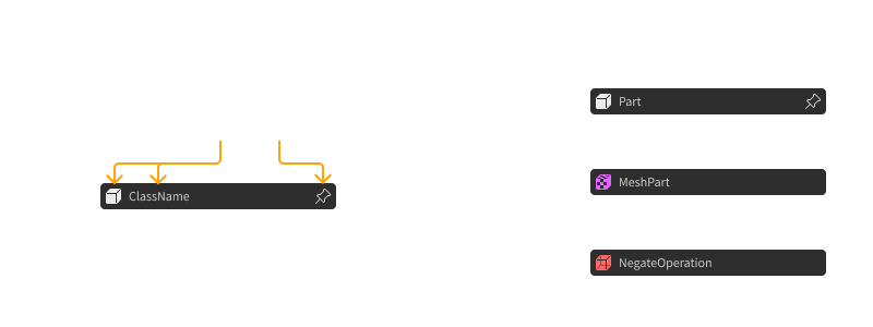 Diagram of defining and applying how a component looks